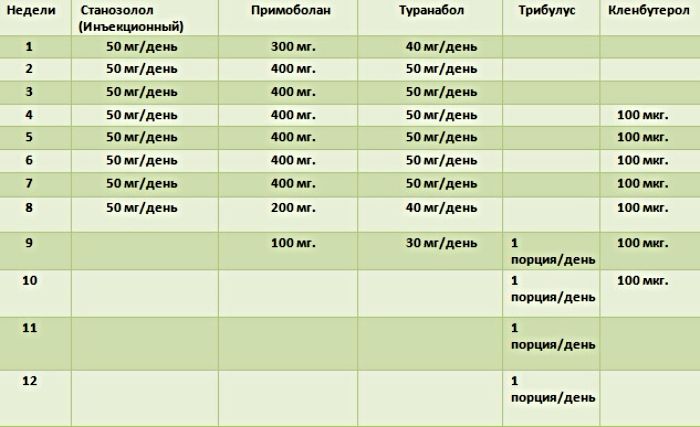 стероиды для увеличения выносливости
